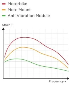 Anti Vibration Module SPC+ -Motoraccessoires 027740 000 4 SP Connect Anti Vibration Module SPC 4